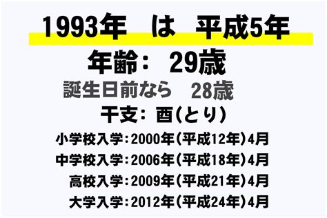 1993年生|1993年(平成5年)生まれの年齢早見表